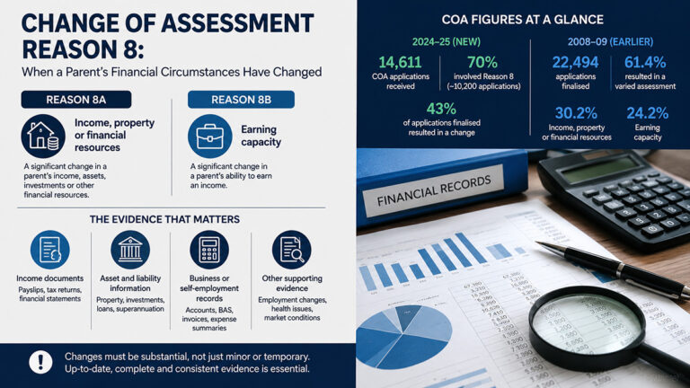 Infographic comparing Reason 8A and 8B, evidence requirements, and current and historical Change of Assessment figures.