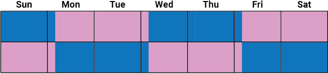 Alternating Blocks plan.