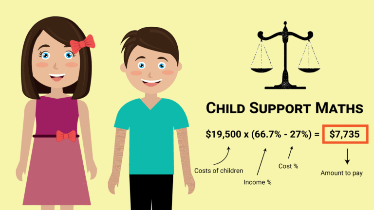 Child support maths graphic