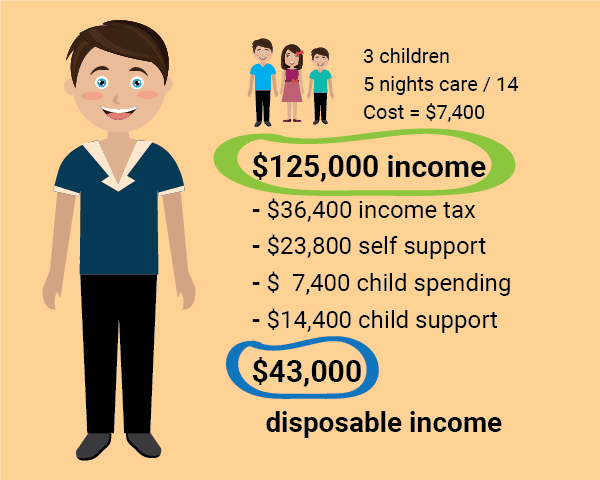 Child support assessment calculated for father.