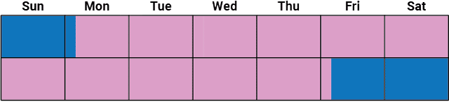 Every Other Weekend Schedules Child Support Australia
