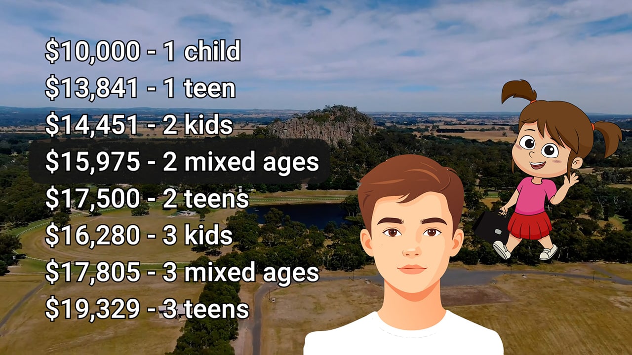 Table showing how child support payments are affected by family size